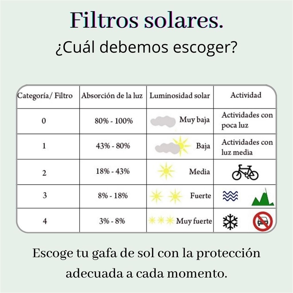 Por que debemos usar lentes de sol?