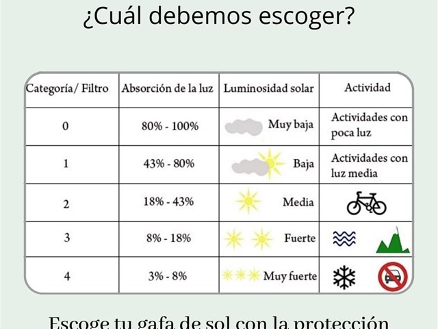 Por que debemos usar lentes de sol?