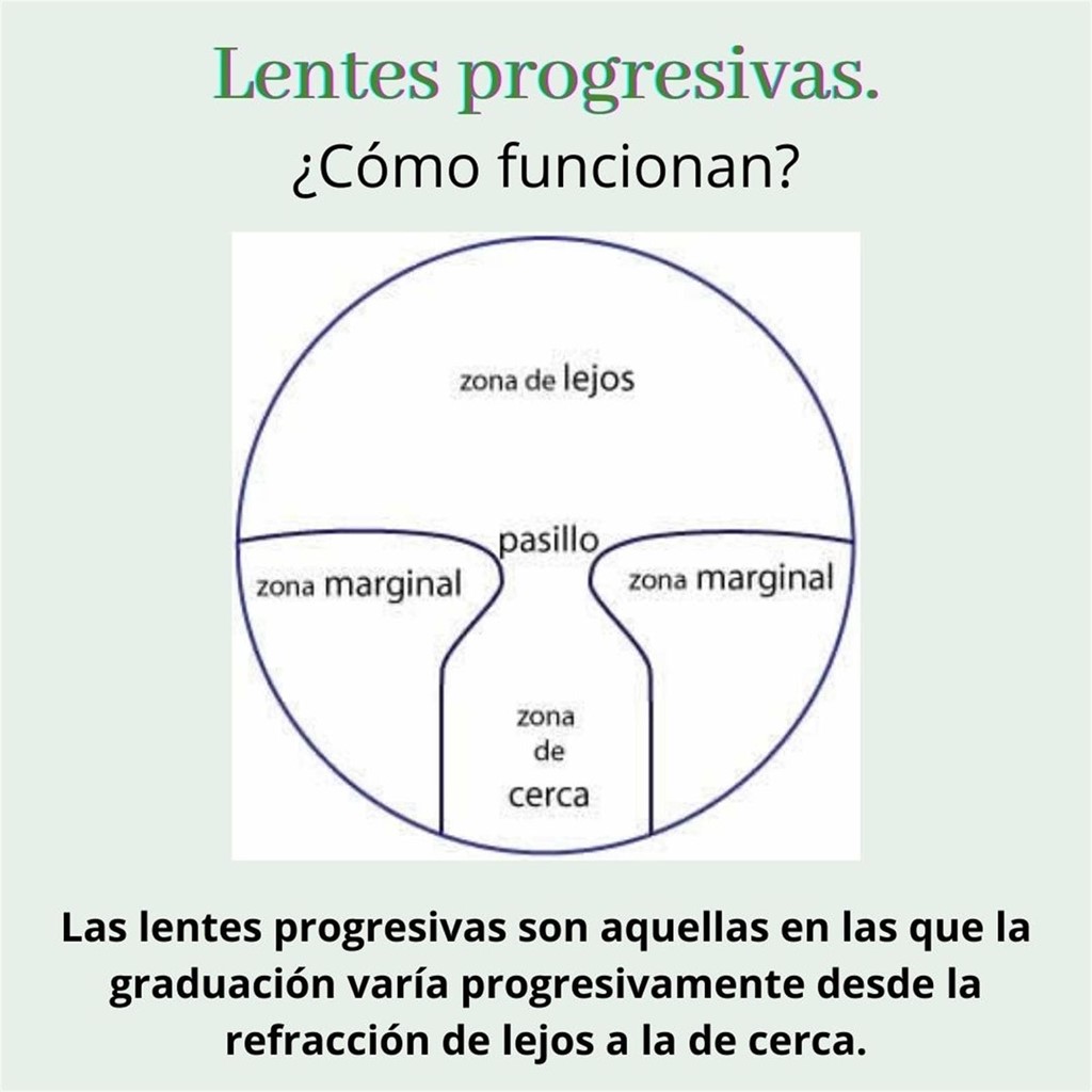 Lentes progresivas: ¿cómo escoger?