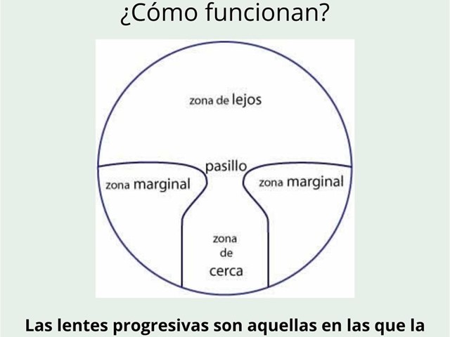 Lentes progresivas: ¿cómo escoger?