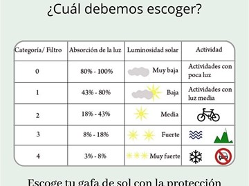 ¿Por qué debemos utilizar gafa de sol?